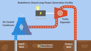 Rodatherm Image 1