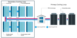 liquid-cooling-data-centers